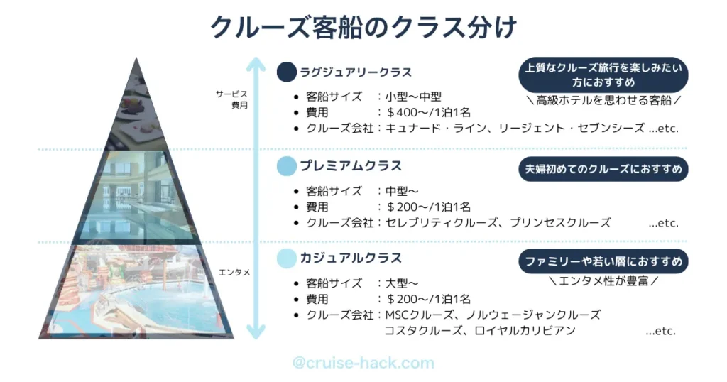クルーズ客船のクラス分け